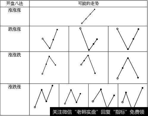 投资技巧之开盘当日识强弱