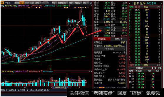 年报倍增<a href='/jiyougu/'>绩优股</a>——“<a href='/gpcyml/273042.html'>利尔化学</a>”