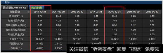整体优良的基本面