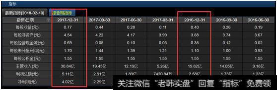 整体优良的基本面