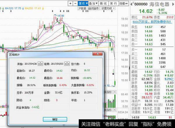 海信电器