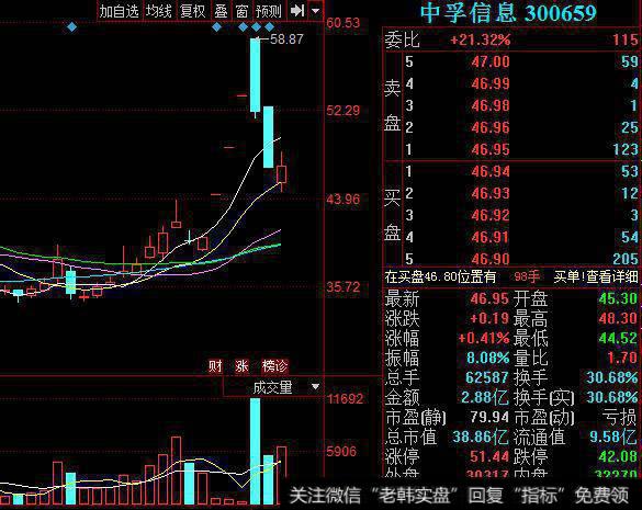 中孚信息股票涨势图