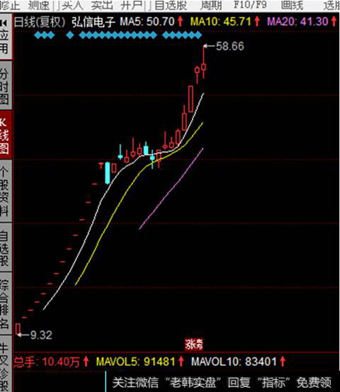 弘信电子K线走势图