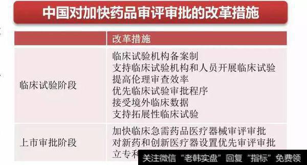 中国对加快药品审评审批的改革措施