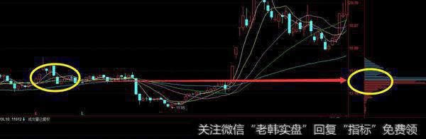 2013年9月份002167（露笑科技）走势