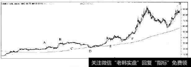 包钢稀土的日线图