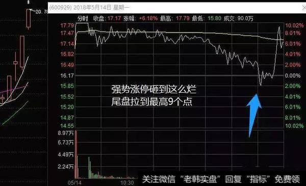 强势涨停