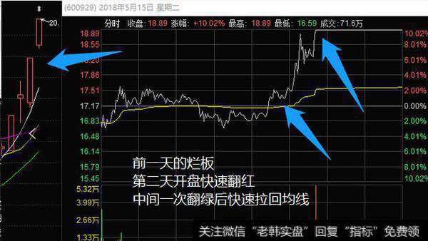 快速翻红