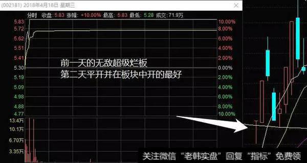 超级烂板