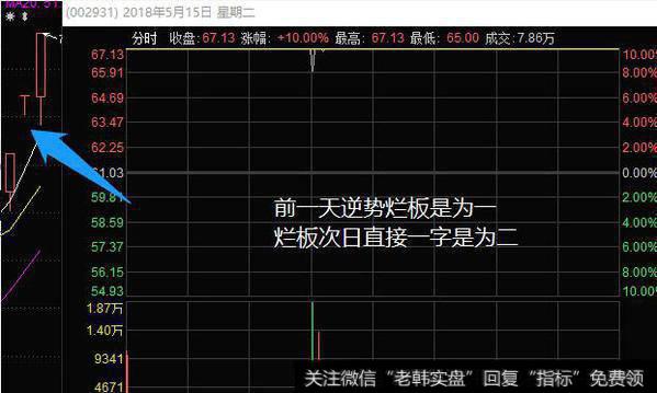 逆势烂板