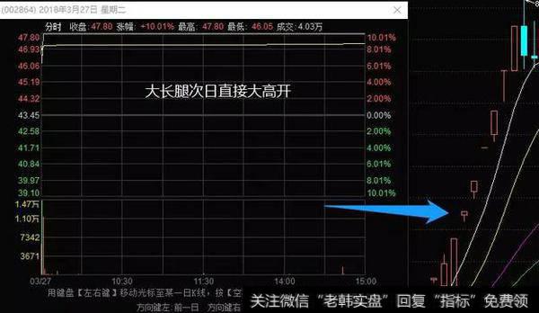高开