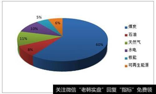 市场顶部和底部的判断方法 分析重点