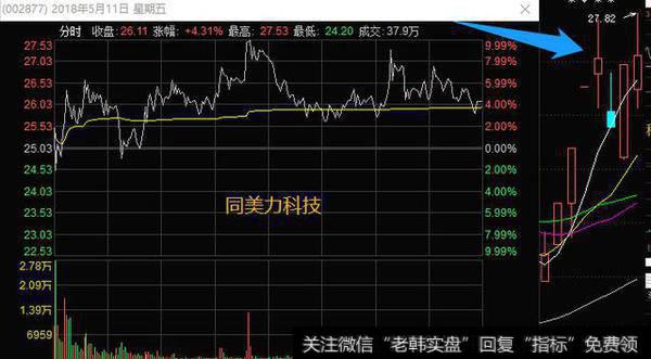 美力科技