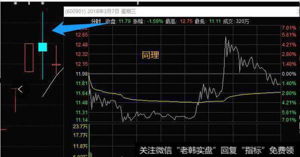低吸