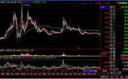 买低价股也失败 这到底是怎么啦？