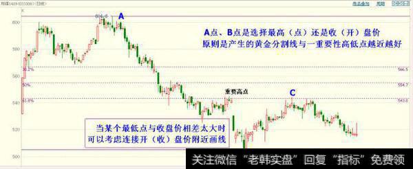 一根黄金分割线