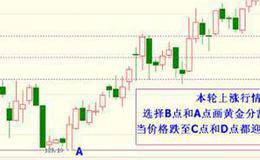 一根黄金分割线，抓牛股从此将易如反掌