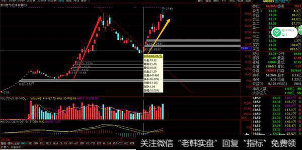 个股案例：贵州燃气