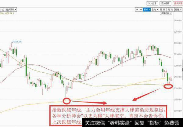 消息面识别空头陷阱