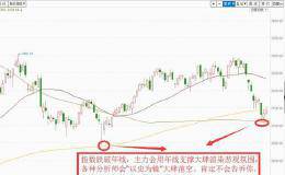 什么是空头陷阱？怎么样识别空头陷阱捕捉到<em>牛股起涨点</em>？