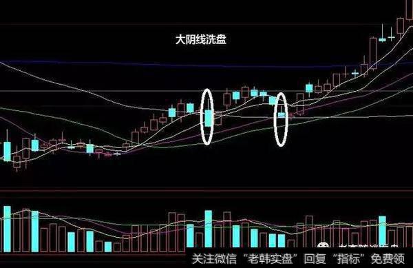 大阴线<a href='/gpxipan/'>洗盘</a>