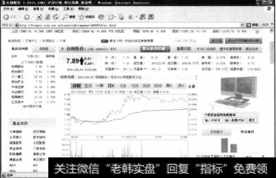 用户选中需要的个股并单击后，系统会自动连接到股票的最新行情页面