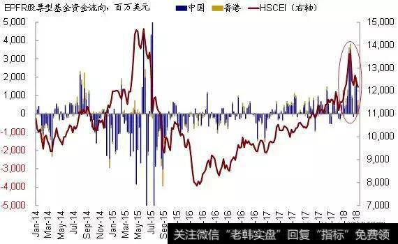 H股资金走势图