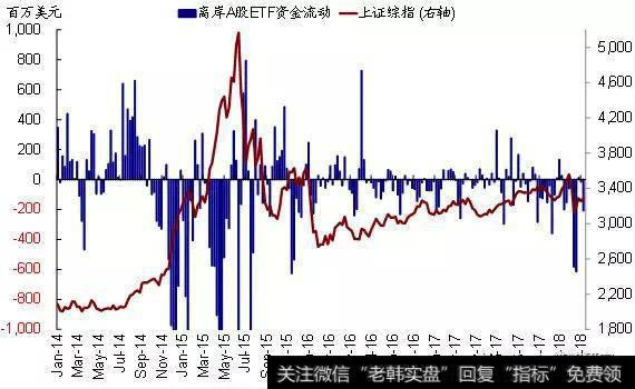 A股资金走势图