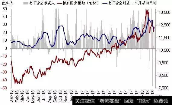 全球资金流向监测