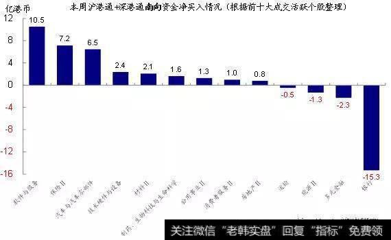 港股放缓