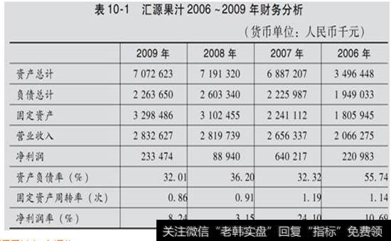 表10-1  汇源果汁2006 -2009年财务分析