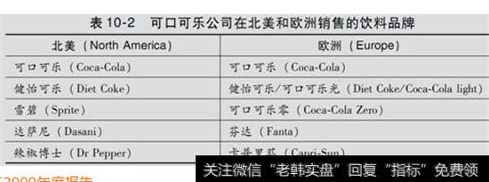 表10-2  可口可乐公司在北美和欧洲销售的饮料品牌