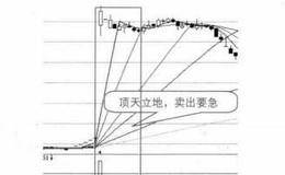 大智慧实用卖出口诀：顶天立地，卖出要急