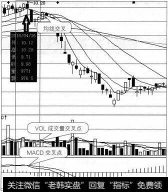 三种图线交叉点