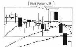 大智慧实用卖出口诀：兄弟剃平头，股票不能留