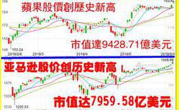 沙黾农最新股市评论：六月份的股市越发不平静