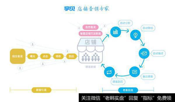 重构商家与消费者关系