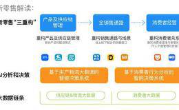 新零售是什么？一张图看懂新零售