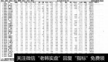 系统显示出所有【深证B股】的行情信息