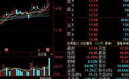 世荣兆业大肉止盈，下周行情开始突破！