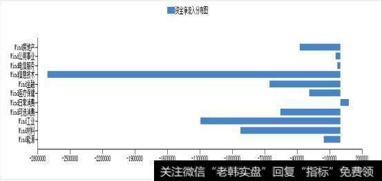 资金净流入板块图