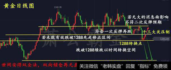 黄金千三大关跌破