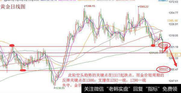 黄金多单解套