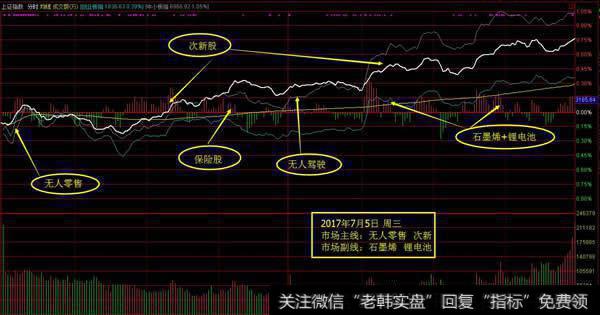 <a href='/yangdelong/290035.html'>上证指数</a>分时