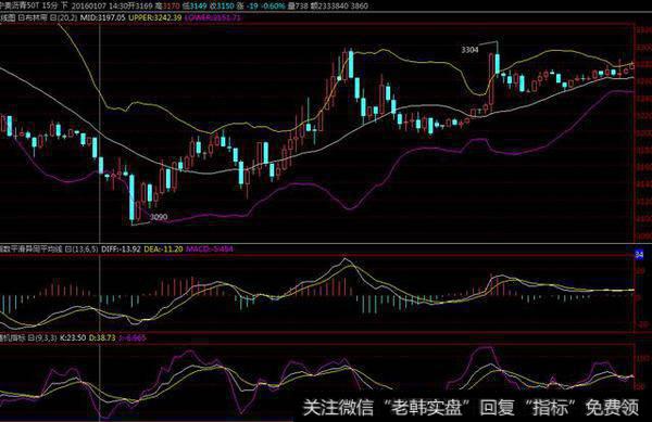 轨道扩张之看盘要领