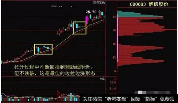 激烈震荡