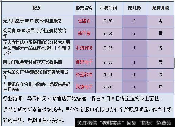 无人零售概念6只