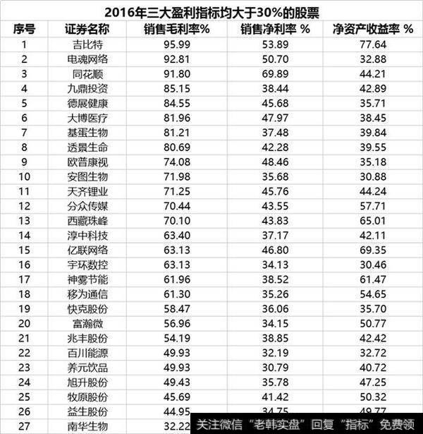 2017年年报