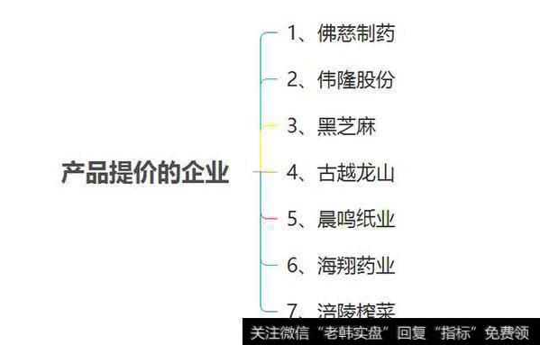 部分提价企业的信息