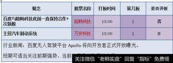 无人驾驶概念2只